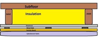 Cross section of moldy ceiling