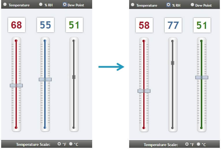 Humidity and mold growth chart.