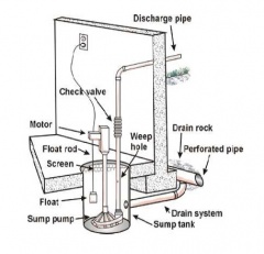 sump pump